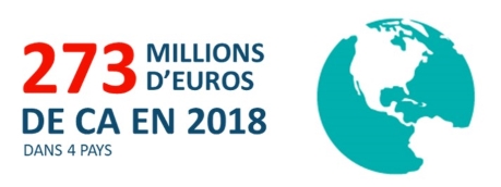 273 millions d'euros de CA en 2018